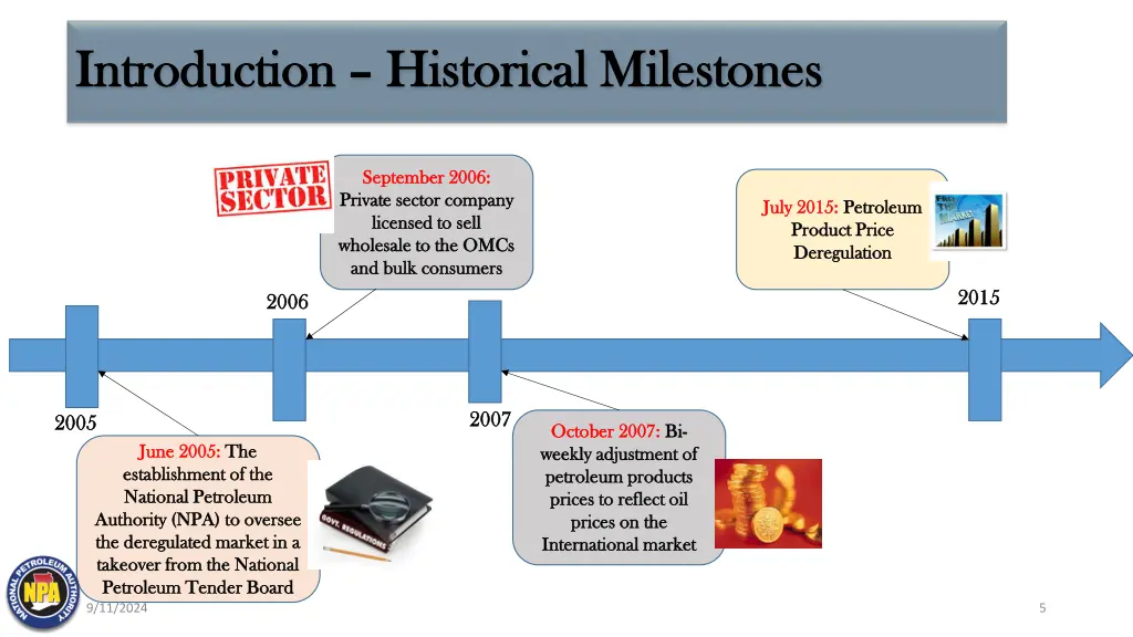 introduction introduction historical milestones