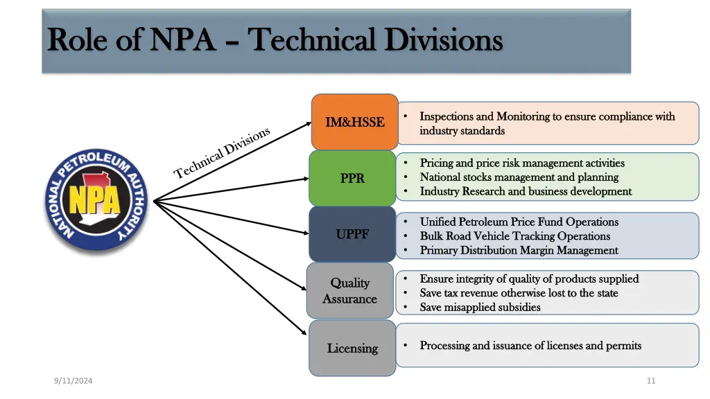 role of npa role of npa technical divisions