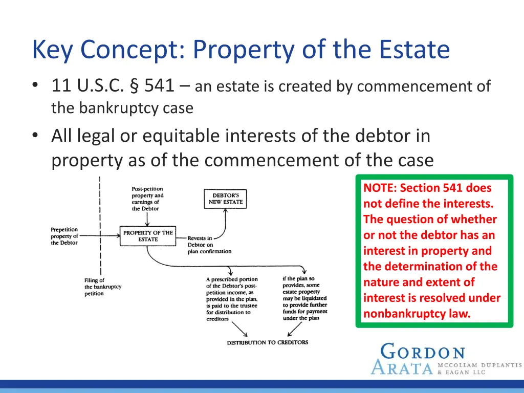 key concept property of the estate