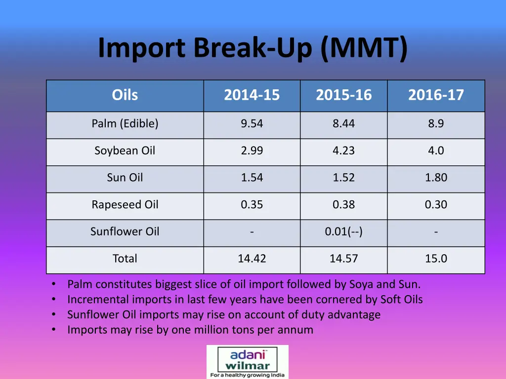 import break up mmt