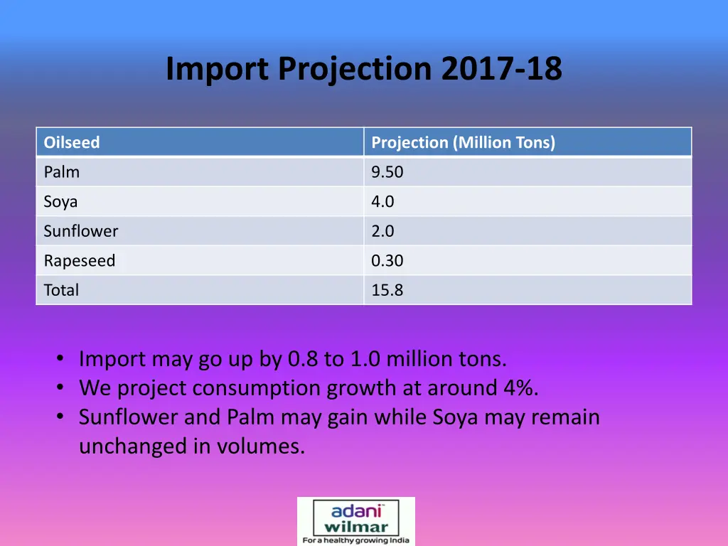 import projection 2017 18