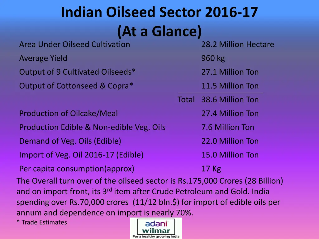 indian oilseed sector 2016 17 at a glance area