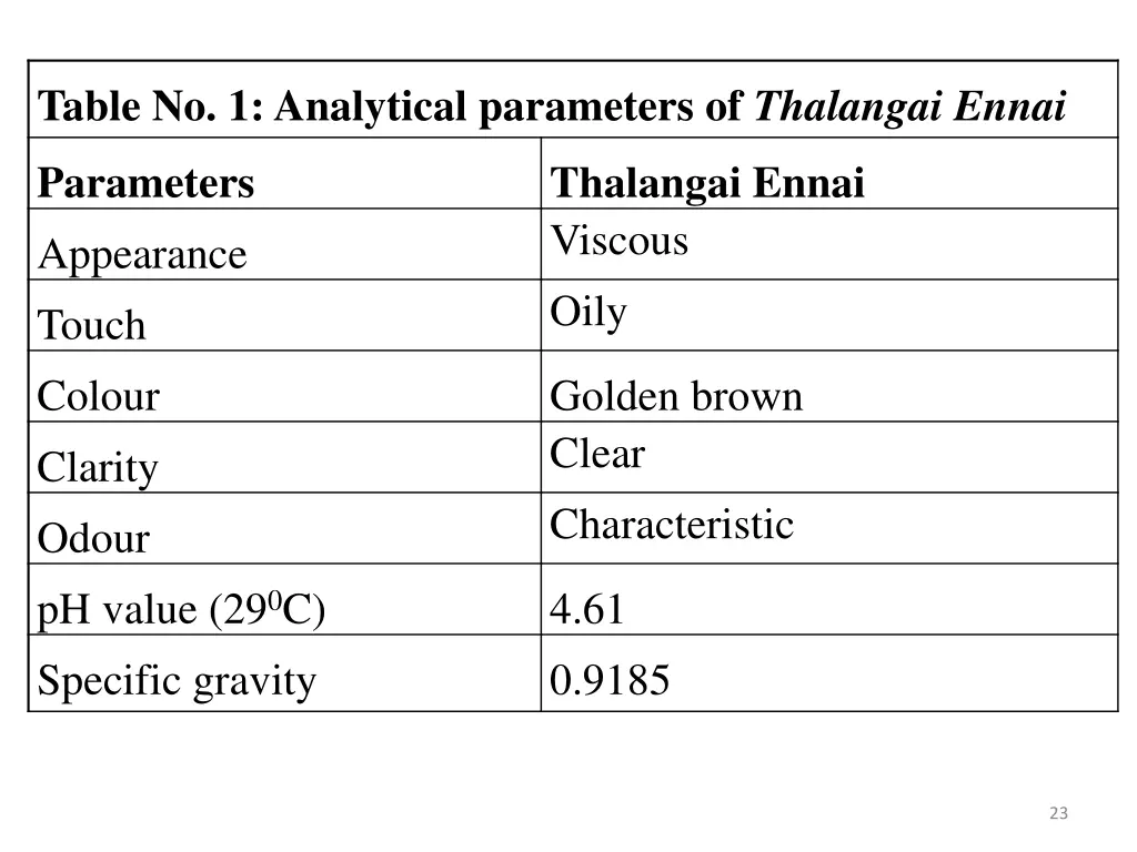 table no 1 analytical parameters of thalangai