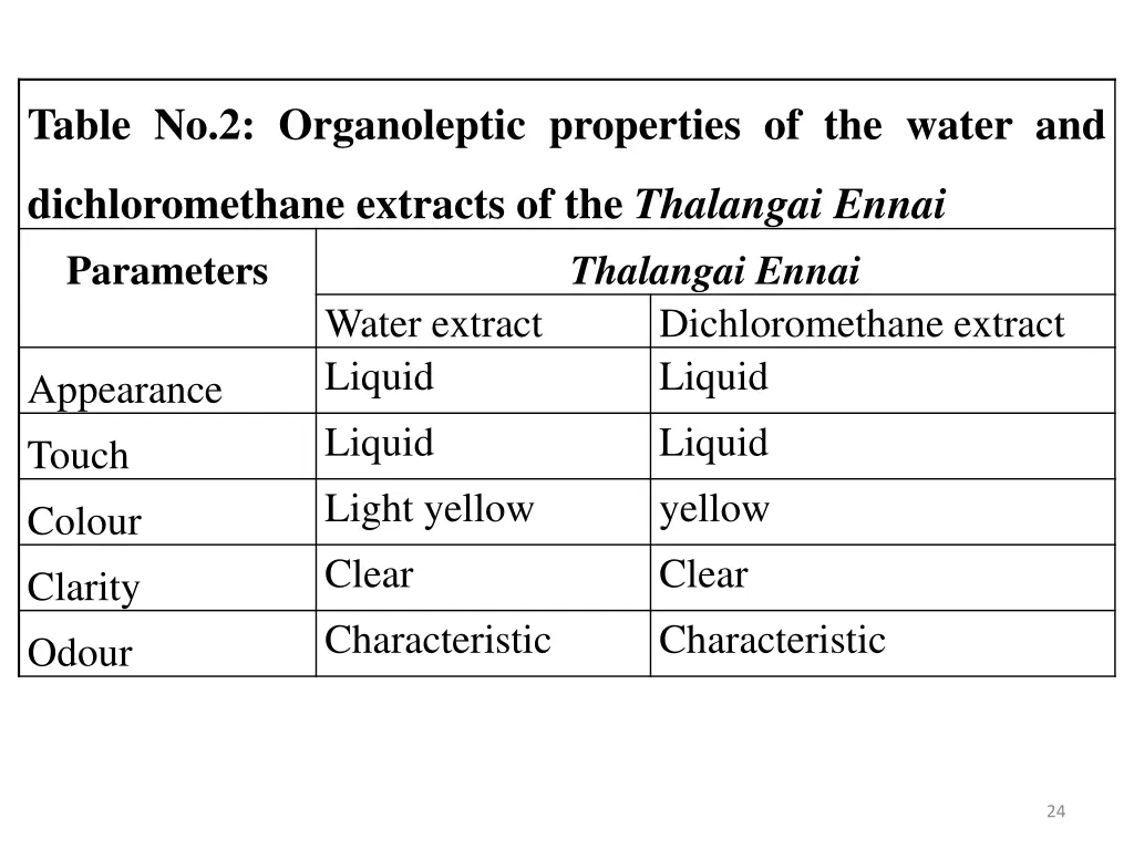 table no 2 organoleptic properties of the water