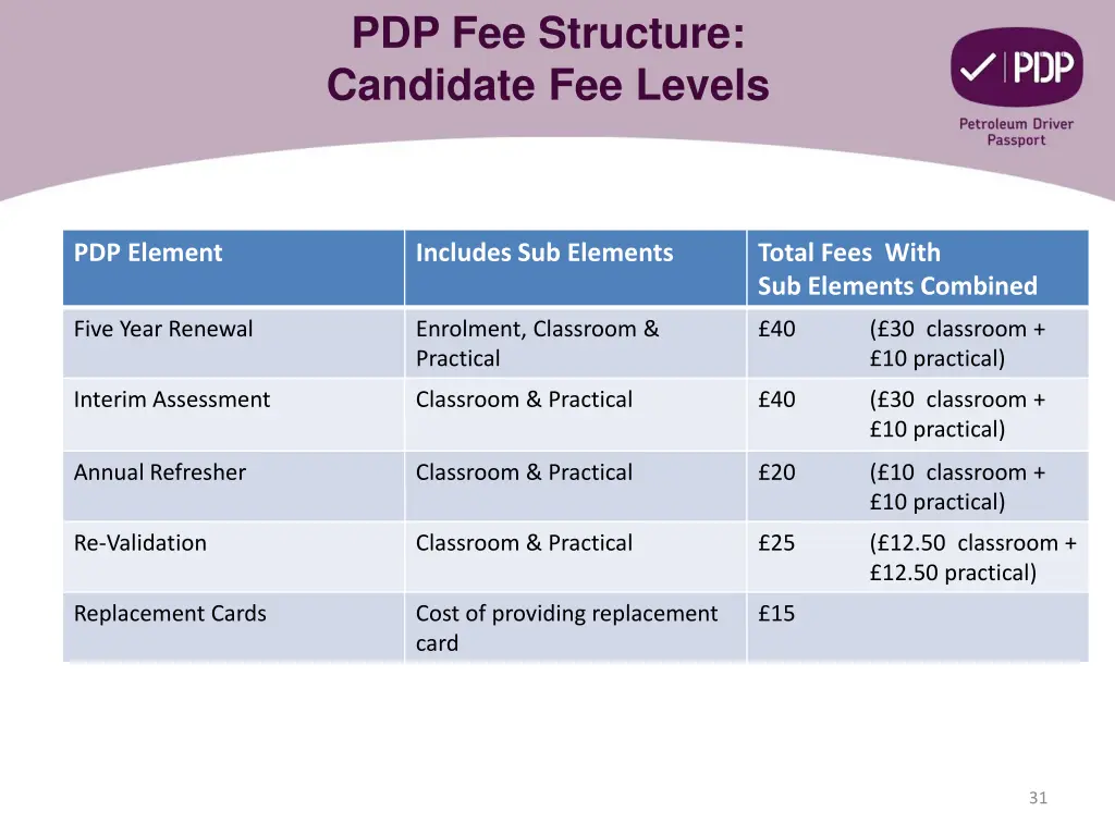 pdp fee structure candidate fee levels