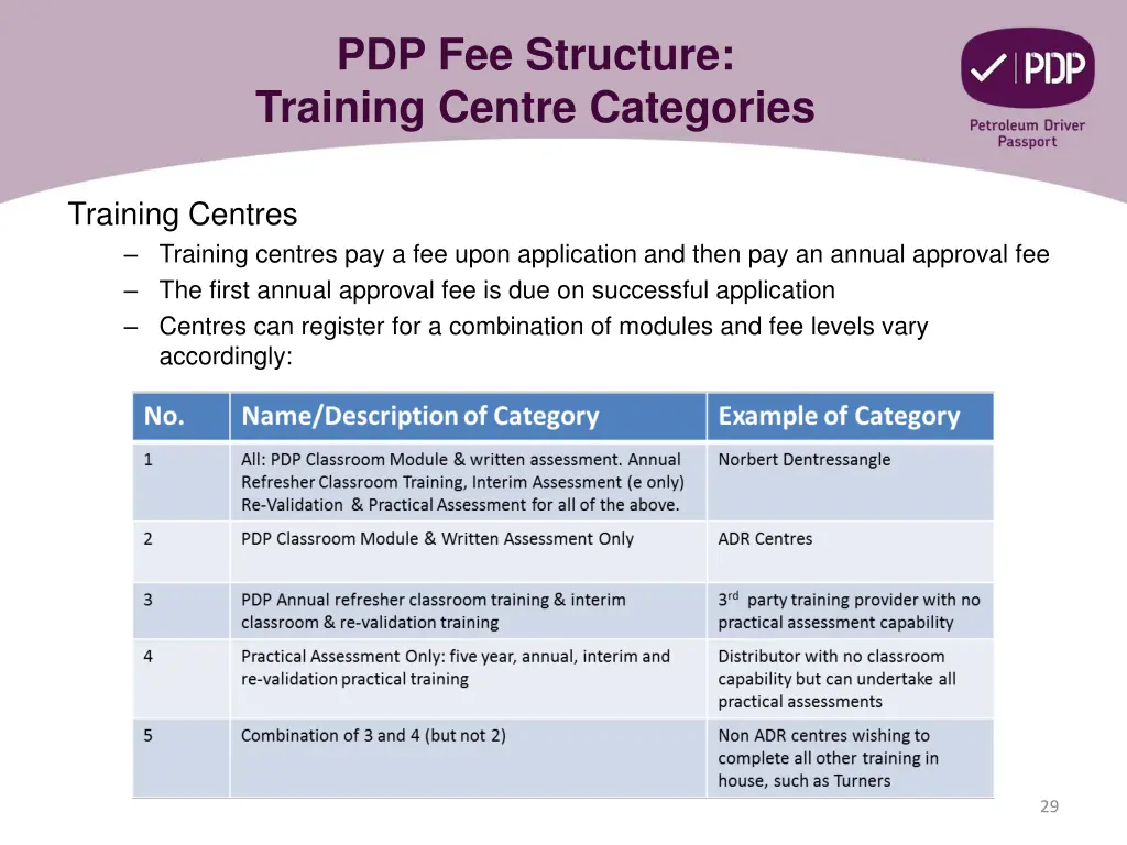 pdp fee structure training centre categories