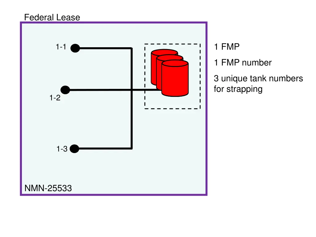 federal lease 3