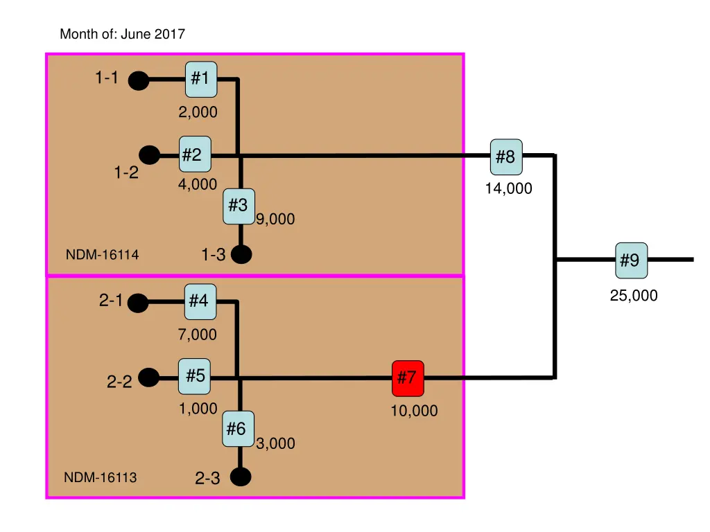 month of june 2017 4