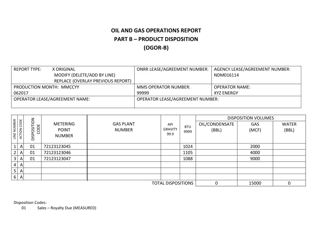 oil and gas operations report part b product