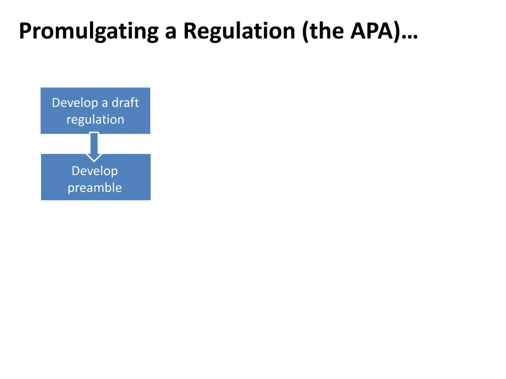 promulgating a regulation the apa