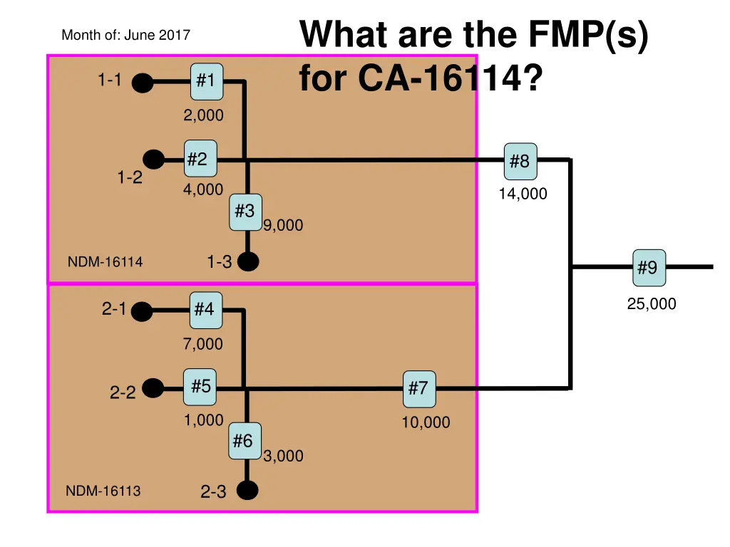 what are the fmp s for ca 16114