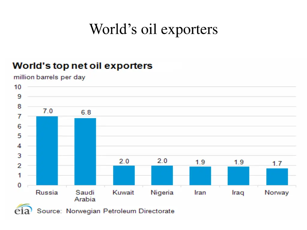 world s oil exporters