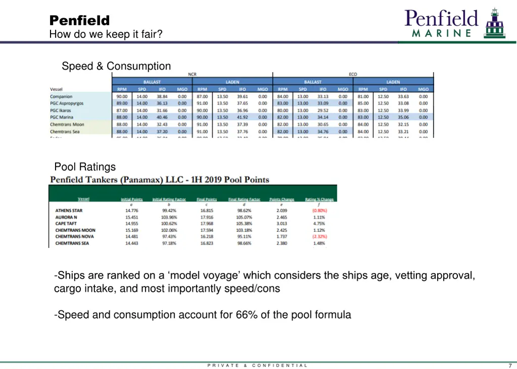 penfield how do we keep it fair