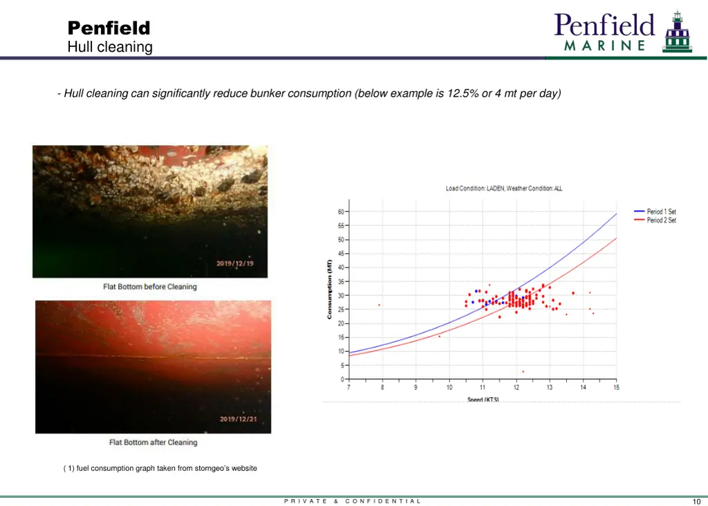 penfield hull cleaning