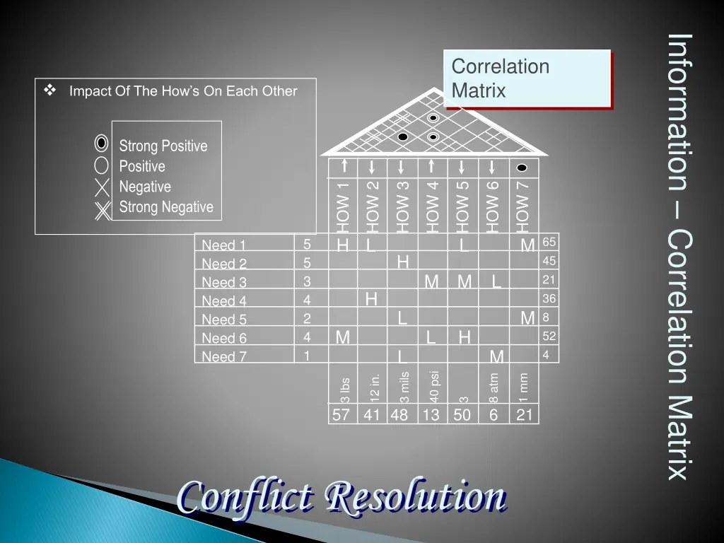 information correlation matrix