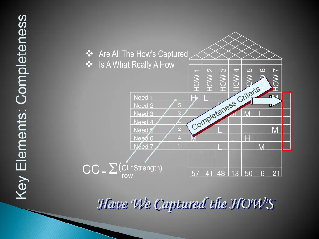 key elements completeness