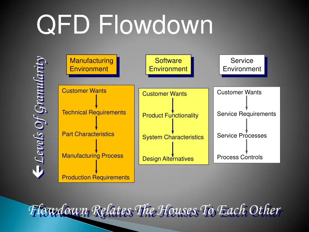 qfd flowdown