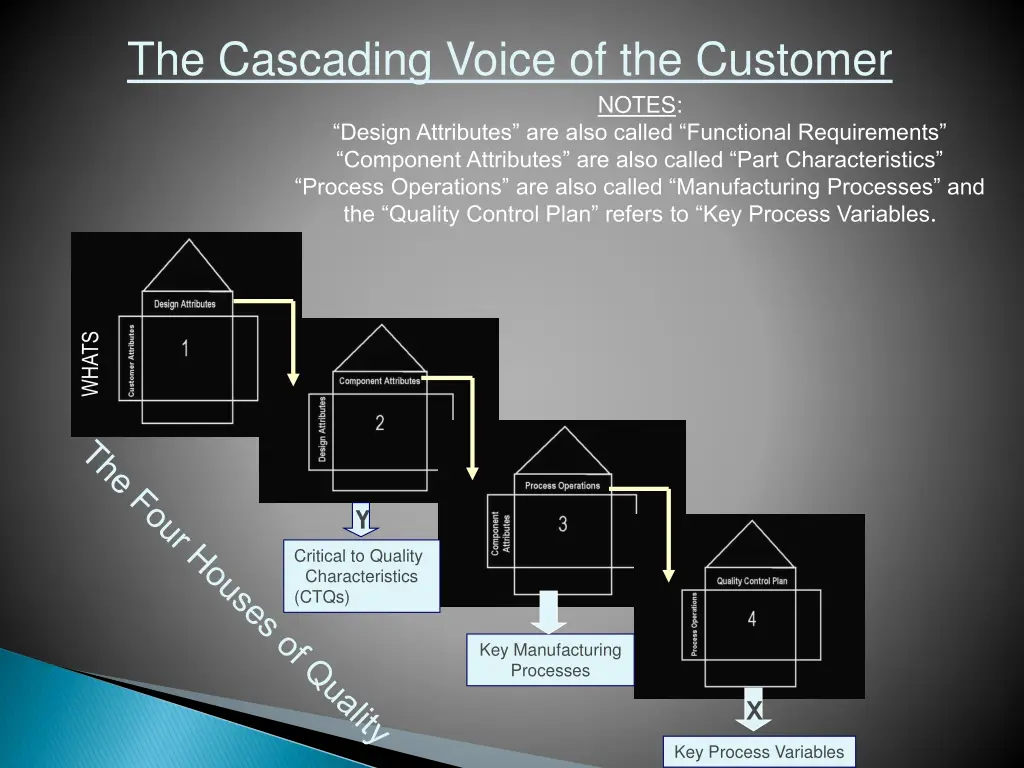 the cascading voice of the customer