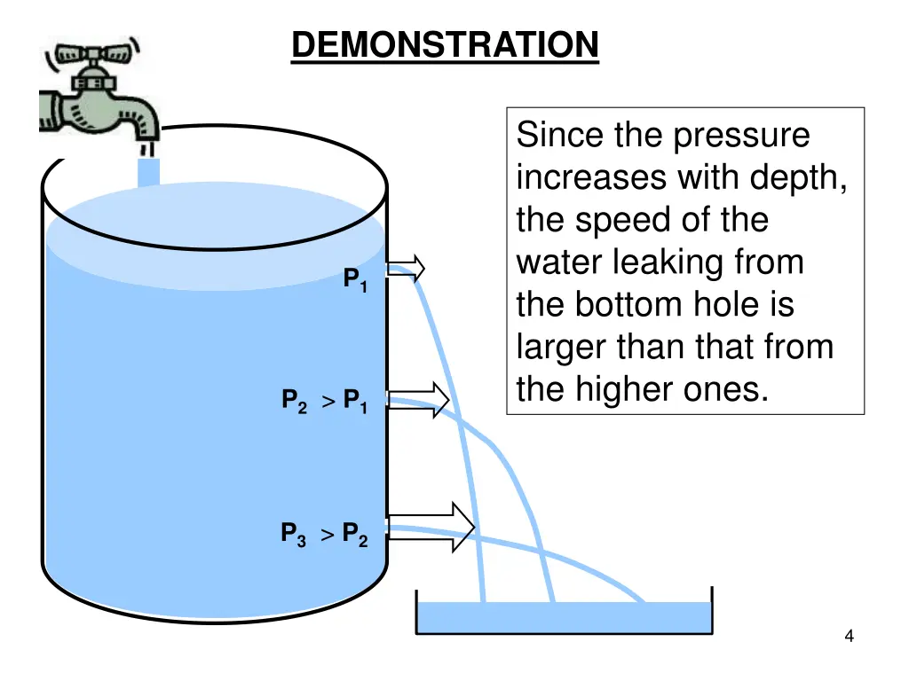 demonstration