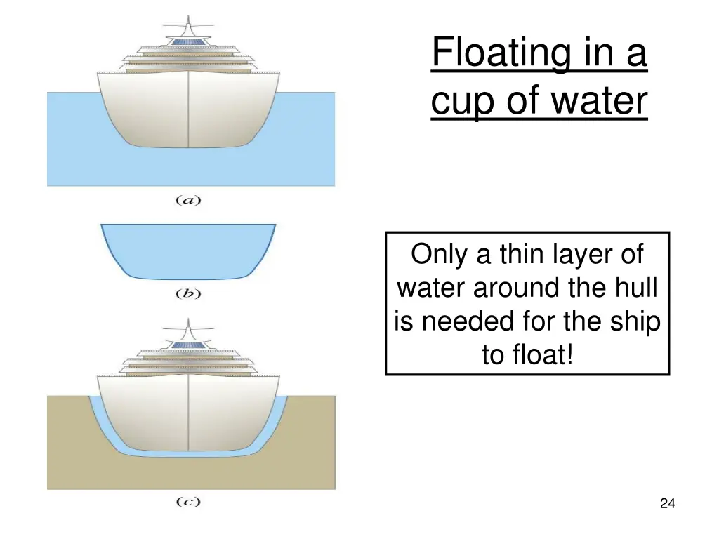 floating in a cup of water