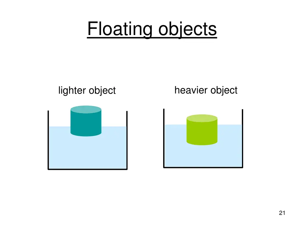 floating objects