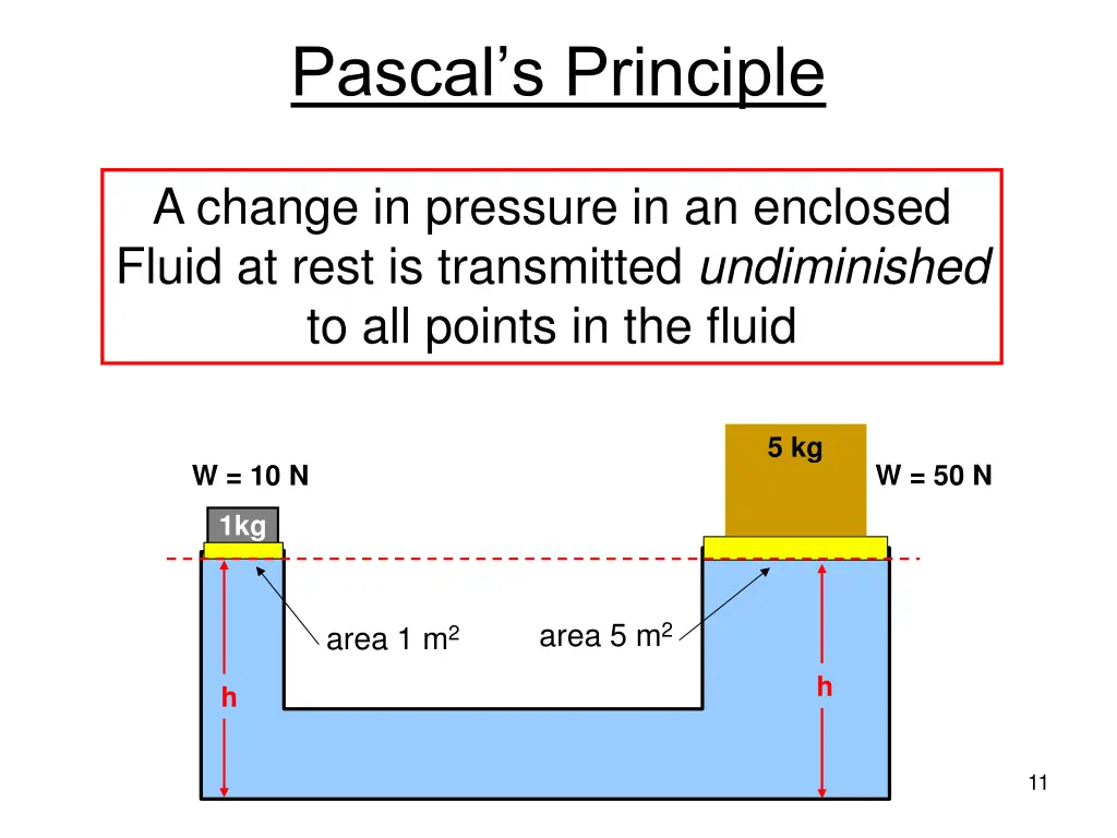 pascal s principle 1