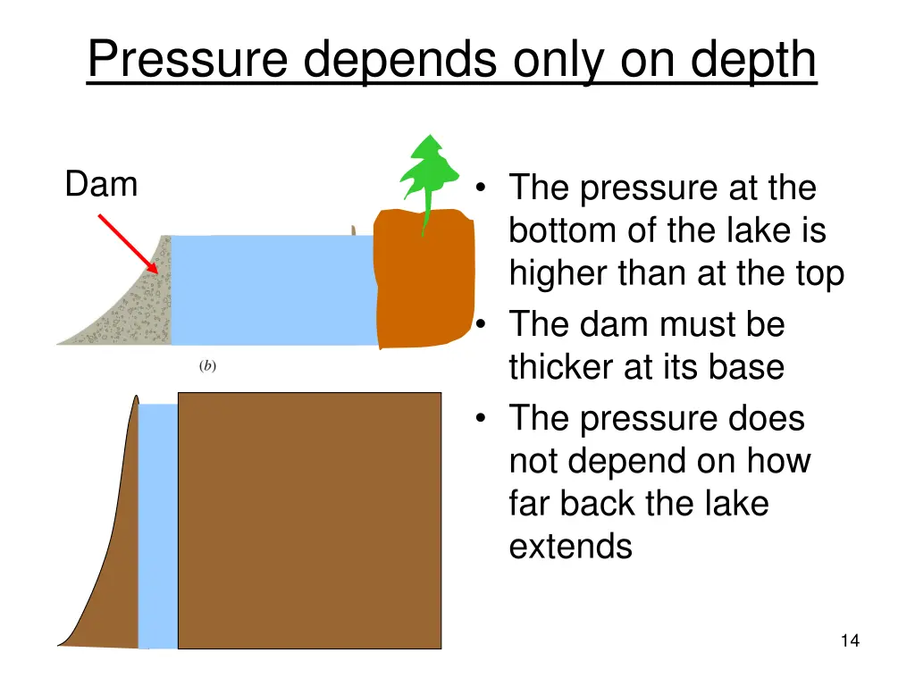 pressure depends only on depth 1