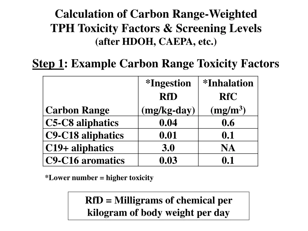 calculation of carbon range weighted tph toxicity