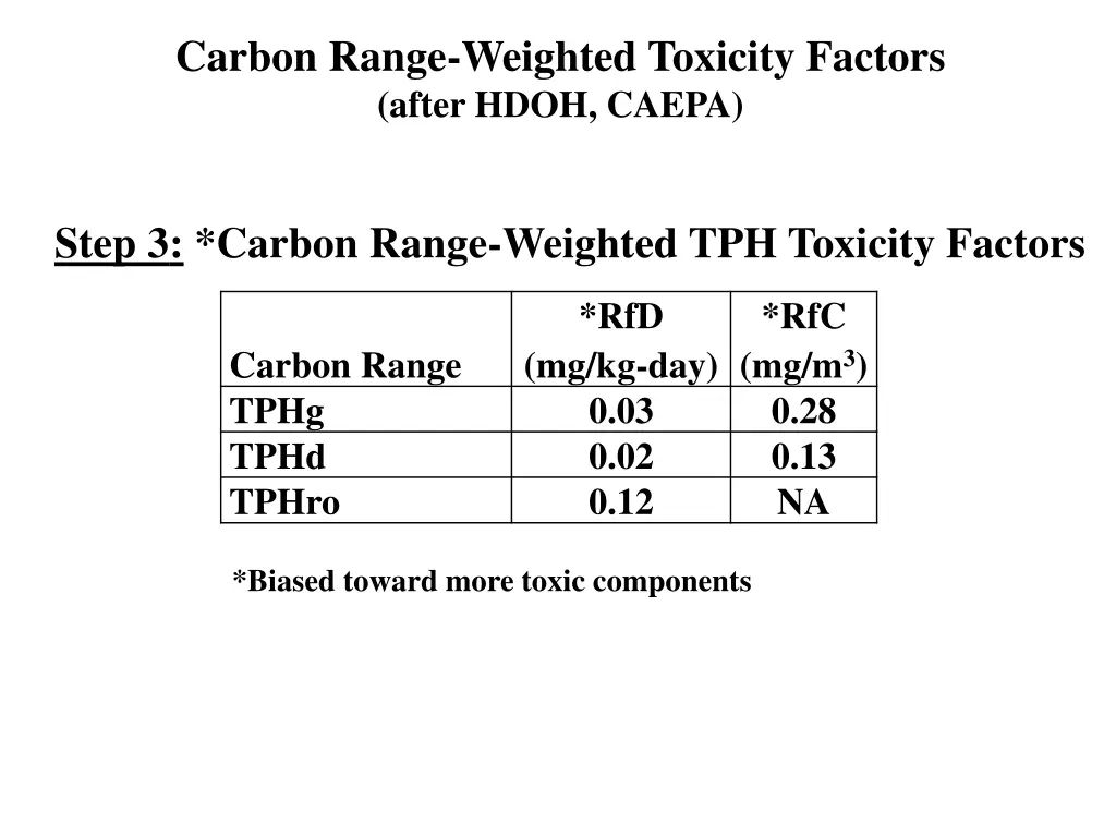 carbon range weighted toxicity factors after hdoh