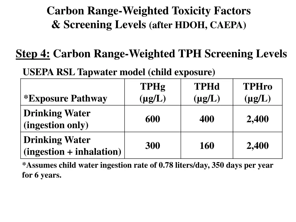 carbon range weighted toxicity factors screening