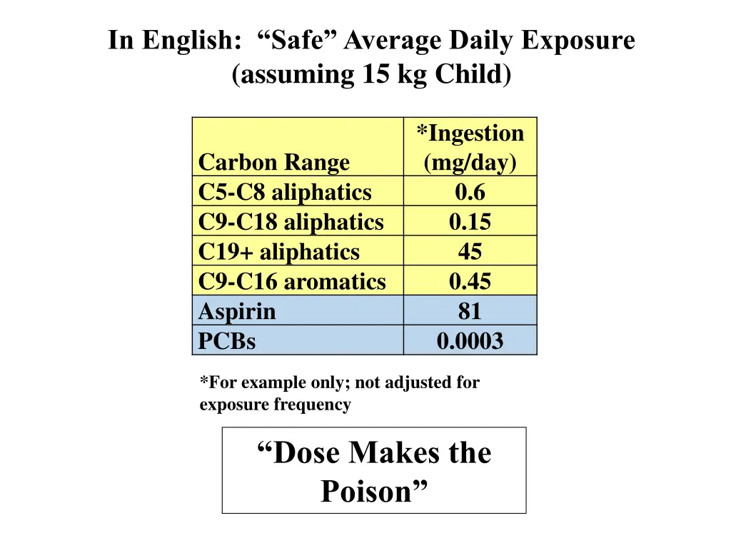 in english safe average daily exposure assuming