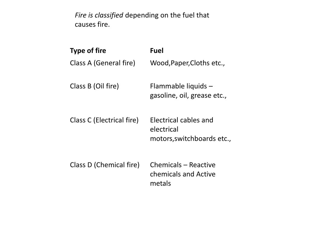 fire is classified depending on the fuel that 2