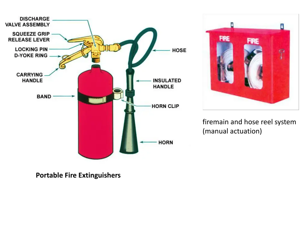 firemain and hose reel system manual actuation