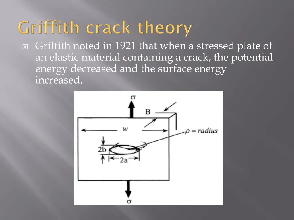 griffith noted in 1921 that when a stressed plate