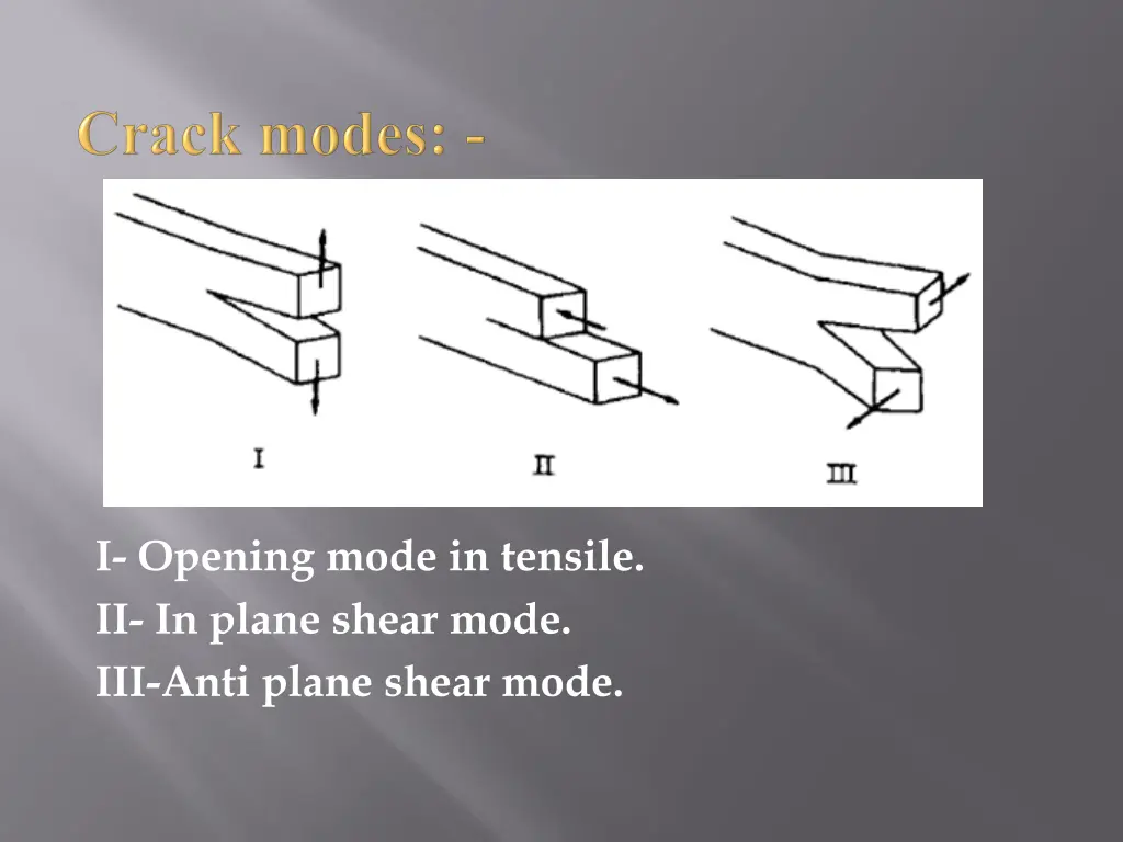 i opening mode in tensile ii in plane shear mode