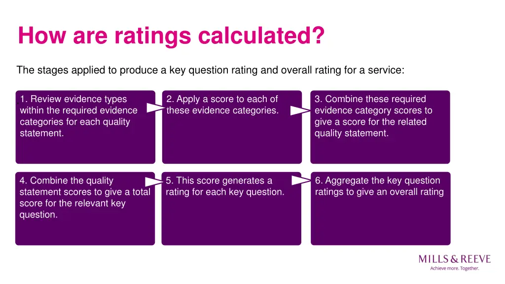 how are ratings calculated