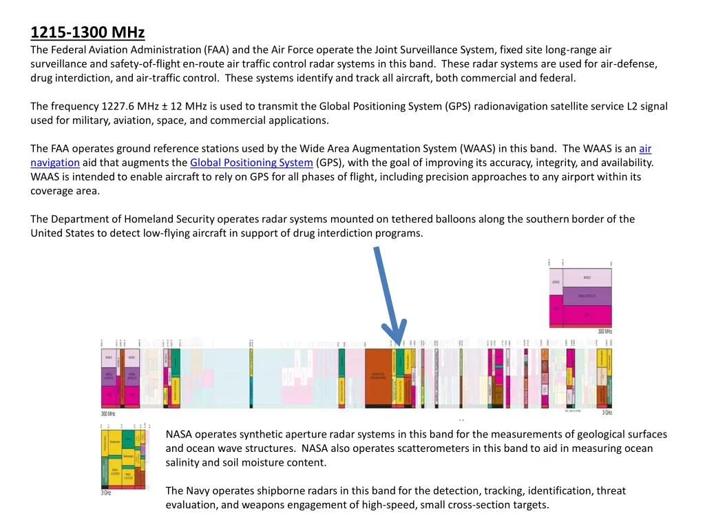 1215 1300 mhz the federal aviation administration