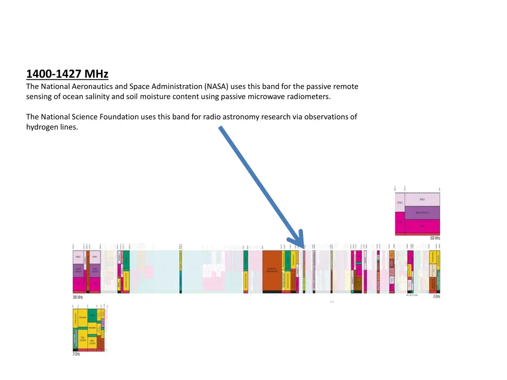 1400 1427 mhz the national aeronautics and space