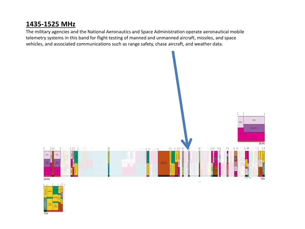1435 1525 mhz the military agencies