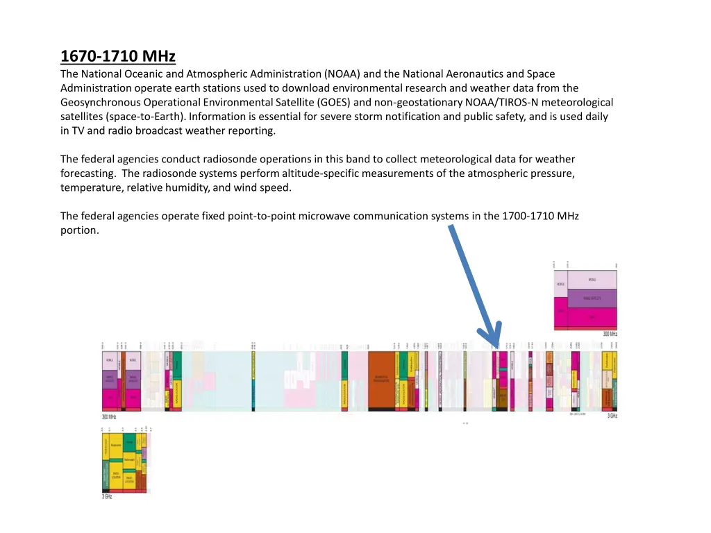 1670 1710 mhz the national oceanic