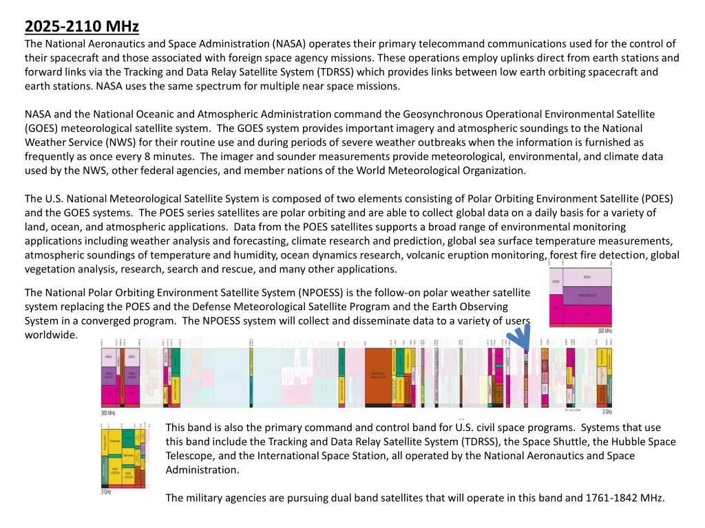 2025 2110 mhz the national aeronautics and space