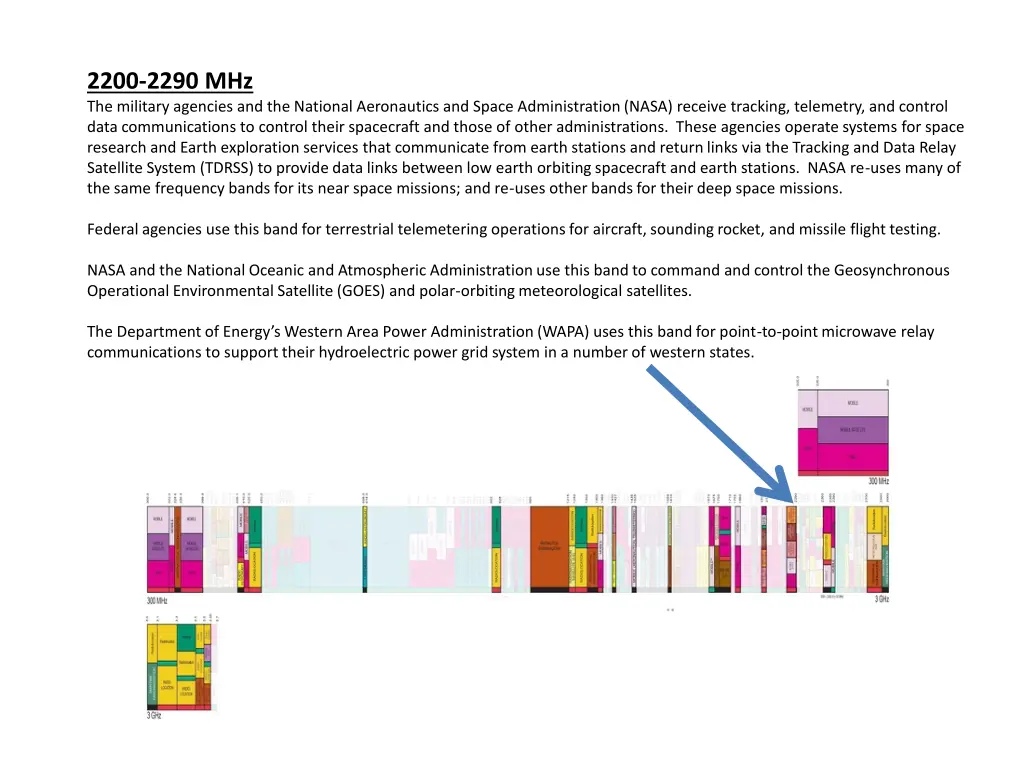 2200 2290 mhz the military agencies