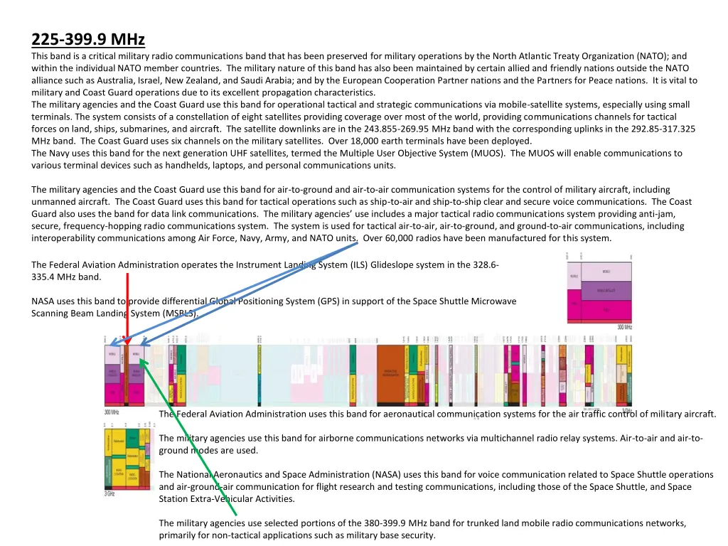 225 399 9 mhz this band is a critical military