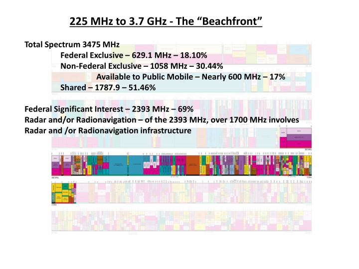 225 mhz to 3 7 ghz the beachfront