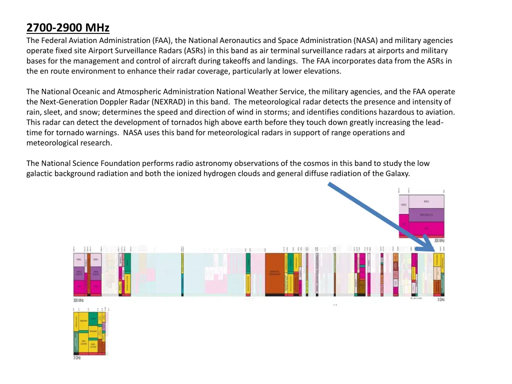 2700 2900 mhz the federal aviation administration