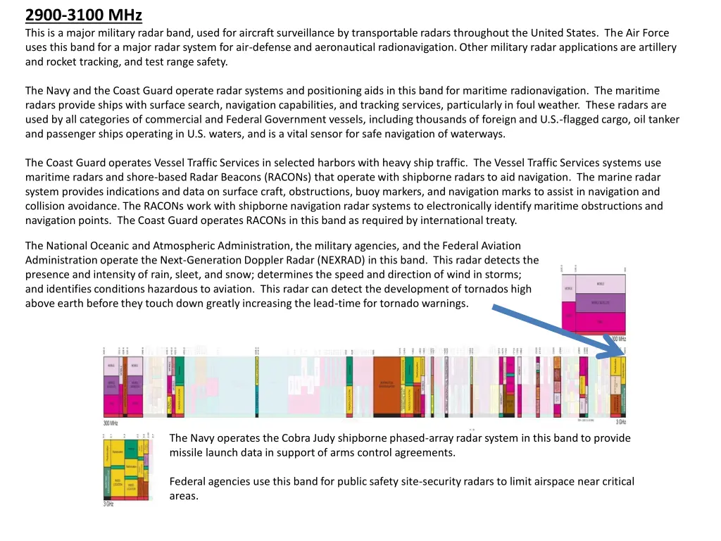 2900 3100 mhz this is a major military radar band