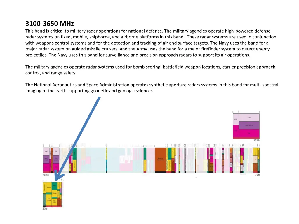 3100 3650 mhz this band is critical to military