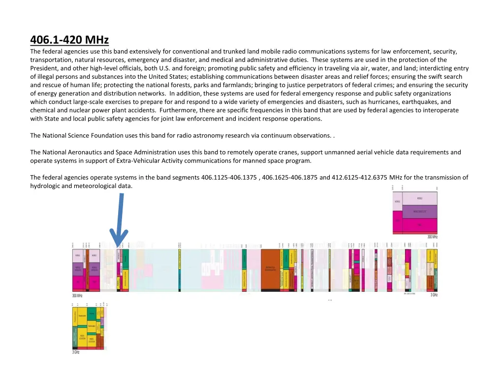 406 1 420 mhz the federal agencies use this band