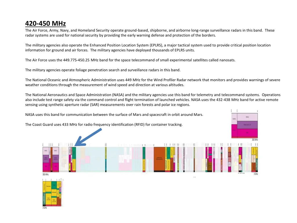 420 450 mhz the air force army navy and homeland