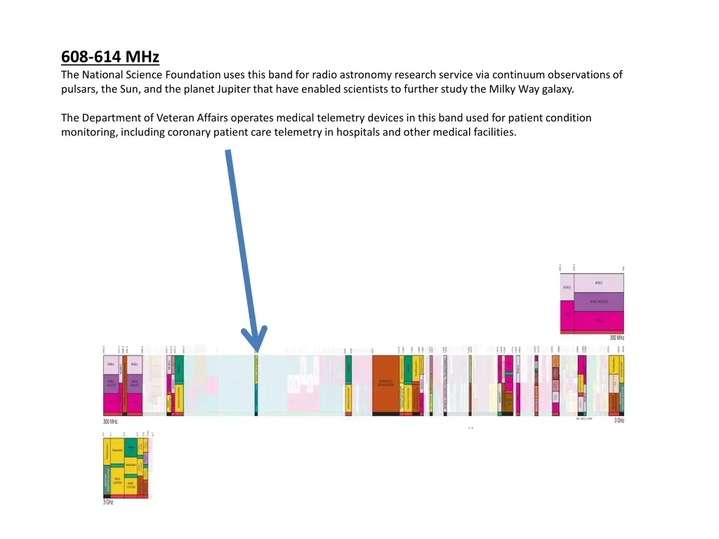 608 614 mhz the national science foundation uses